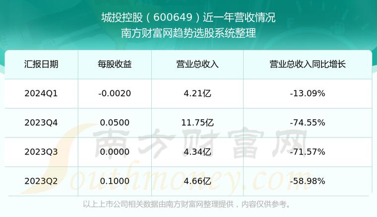 600609 分析